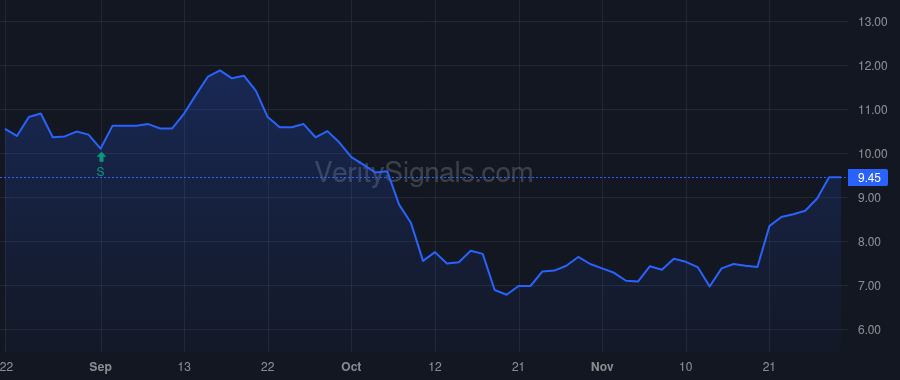 MDV price after insider trade by Halfacre Aaron Scott