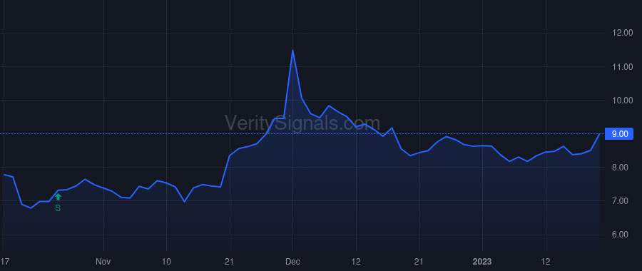 MDV price after insider trade by Halfacre Aaron Scott