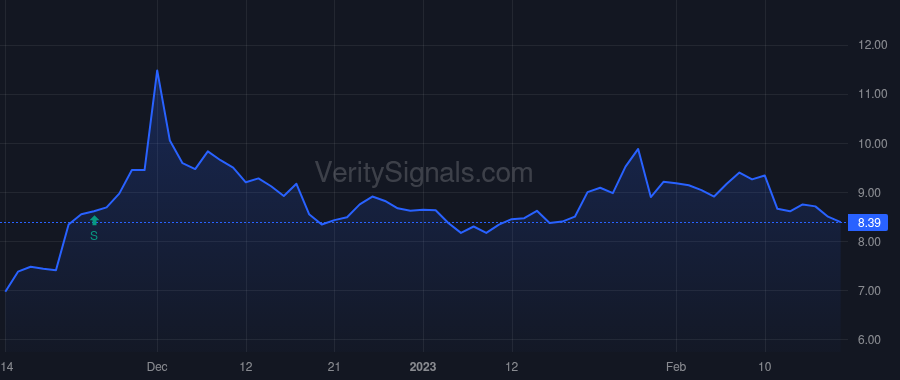 MDV price after insider trade by Halfacre Aaron Scott