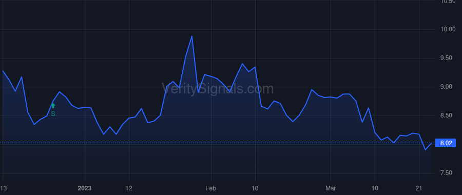 MDV price after insider trade by Halfacre Aaron Scott