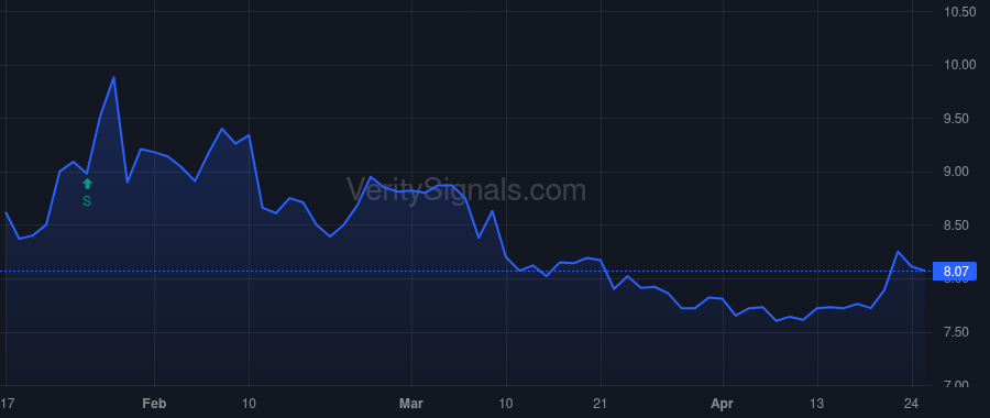MDV price after insider trade by Halfacre Aaron Scott