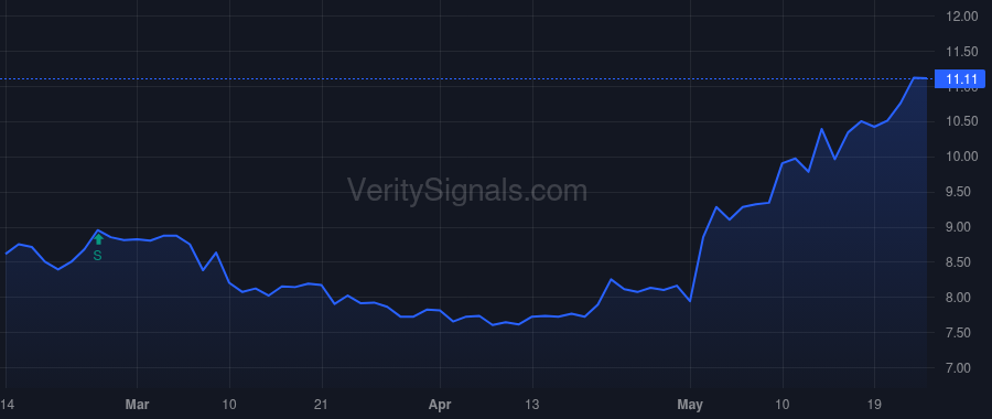 MDV price after insider trade by Halfacre Aaron Scott