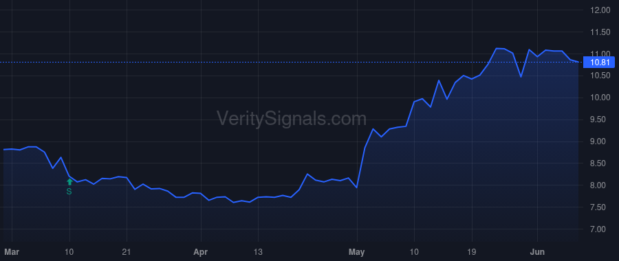 MDV price after insider trade by Halfacre Aaron Scott