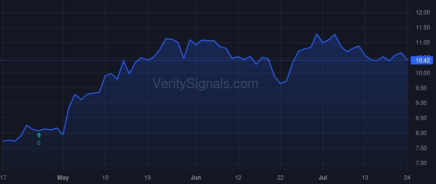 MDV price after insider trade by Halfacre Aaron Scott