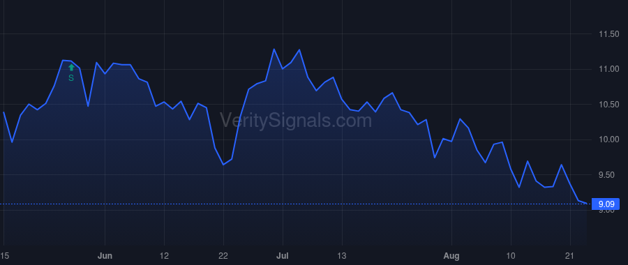 MDV price after insider trade by Halfacre Aaron Scott