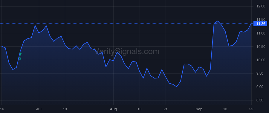 MDV price after insider trade by Halfacre Aaron Scott