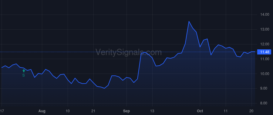 MDV price after insider trade by Halfacre Aaron Scott