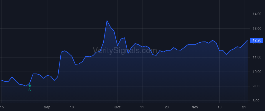 MDV price after insider trade by Halfacre Aaron Scott