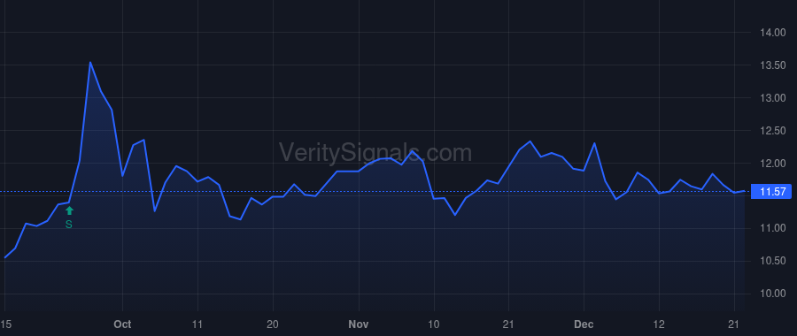 MDV price after insider trade by Halfacre Aaron Scott