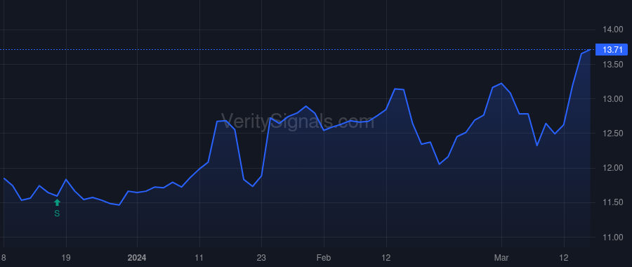 MDV price after insider trade by Halfacre Aaron Scott