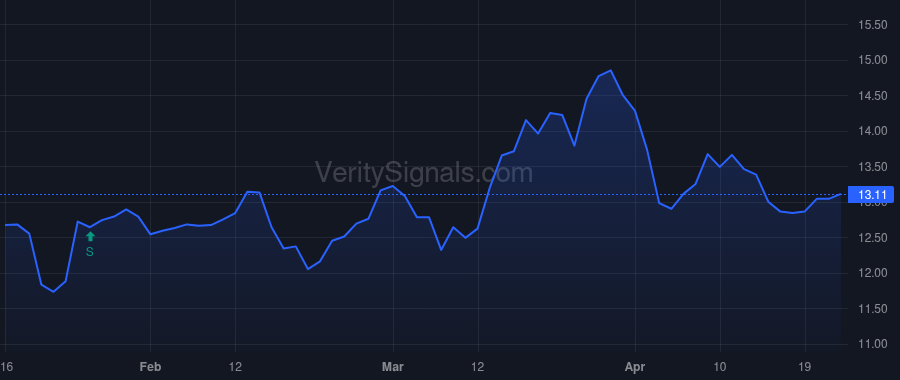 MDV price after insider trade by Halfacre Aaron Scott