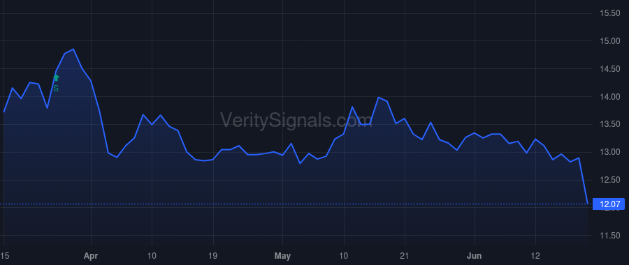 MDV price after insider trade by Halfacre Aaron Scott