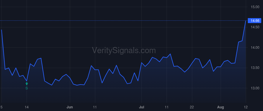 MDV price after insider trade by Halfacre Aaron Scott
