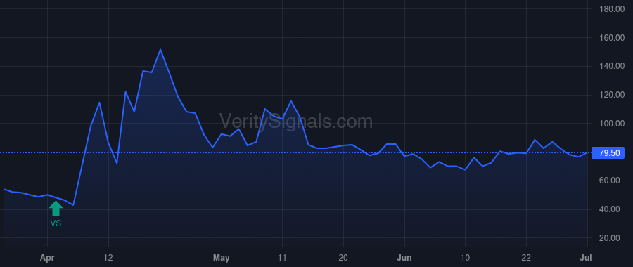 MDVL price after insider trade by ABG WTT-MedAvail Ltd