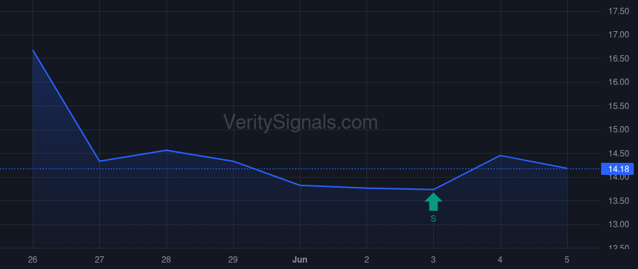 MDWD price after insider trade by SHAMIR NACHUM