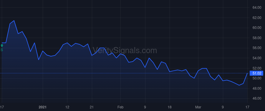 MDWT price after insider trade by Minnich Michael W.
