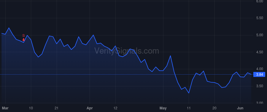 MDXG price after insider trade by WRIGHT TIMOTHY R