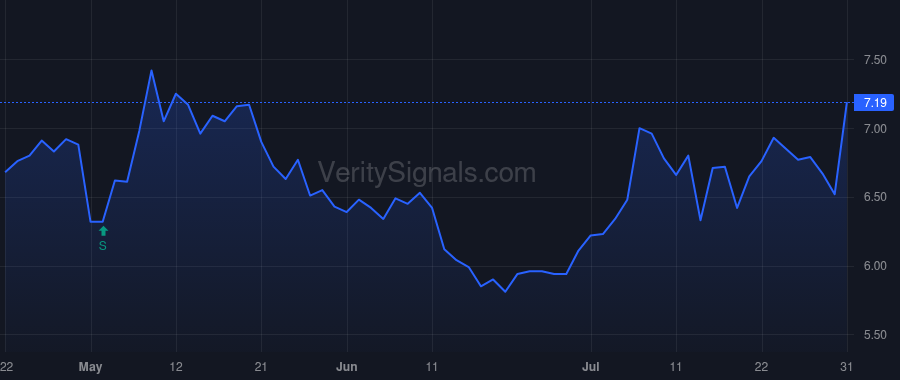 MDXG price after insider trade by Capper Joseph H