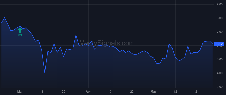 MEC price after insider trade by Kamphuis Robert D