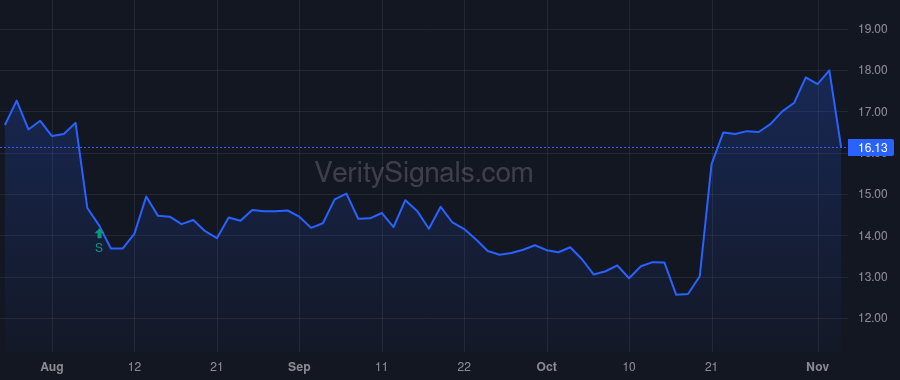 MEC price after insider trade by Reddy Jagadeesh A