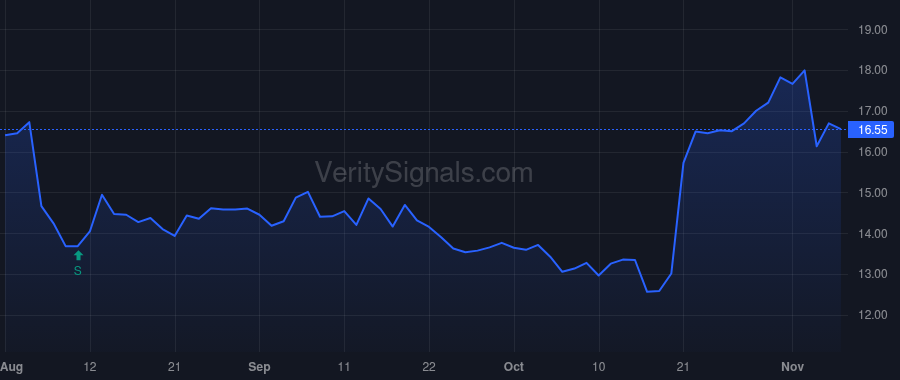MEC price after insider trade by Reddy Jagadeesh A