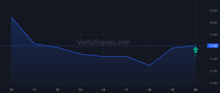 MED price after insider trade by Kiai Parsa