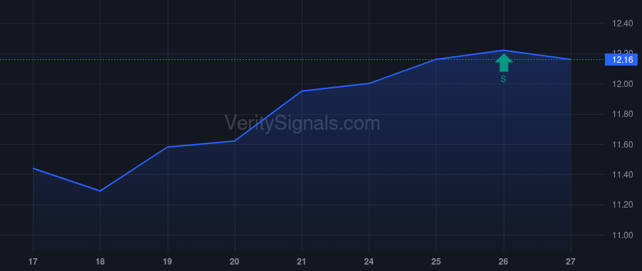 MED price after insider trade by Kiai Parsa