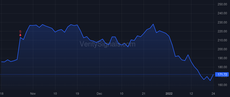 MEDP price after insider trade by GEIGER JESSE J