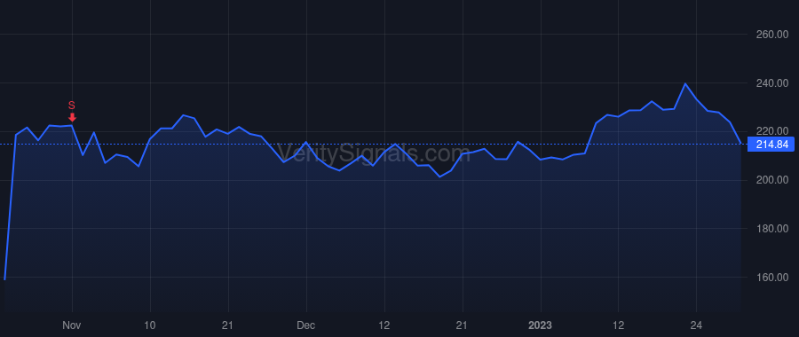 MEDP price after insider trade by GEIGER JESSE J