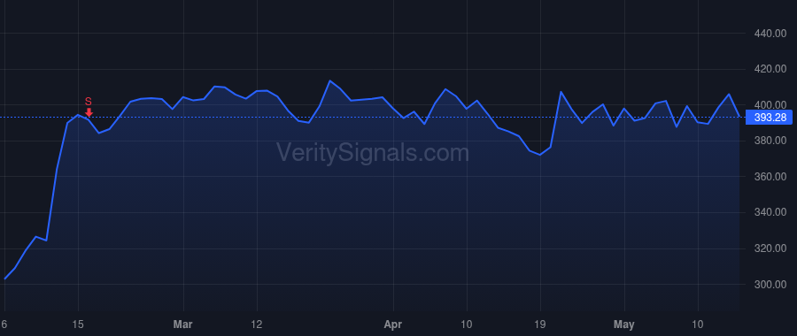 MEDP price after insider trade by Troendle August J.