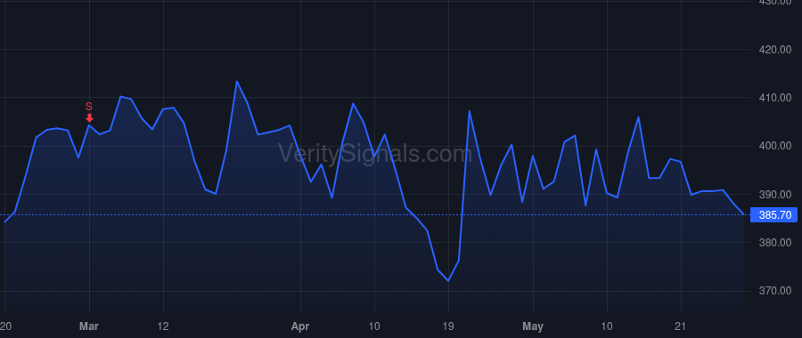 MEDP price after insider trade by Troendle August J.