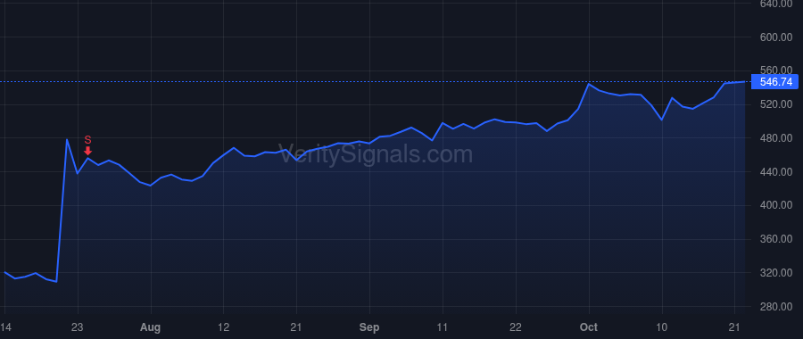 MEDP price after insider trade by Troendle August J.