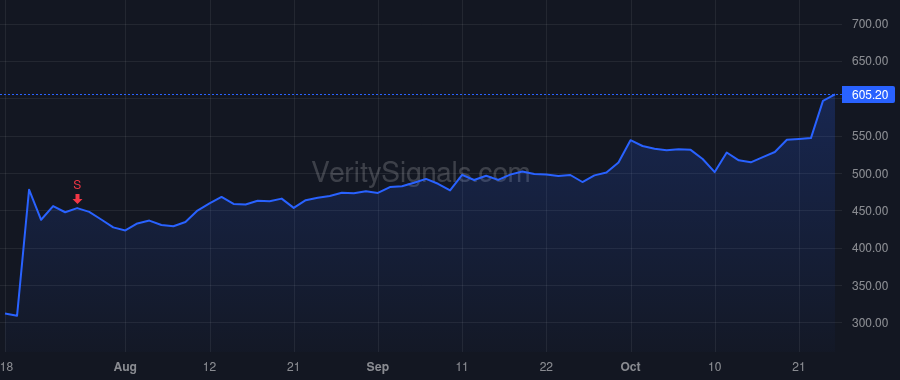 MEDP price after insider trade by Troendle August J.