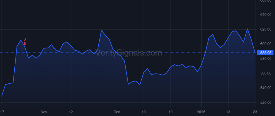 MEDP price after insider trade by GEIGER JESSE J