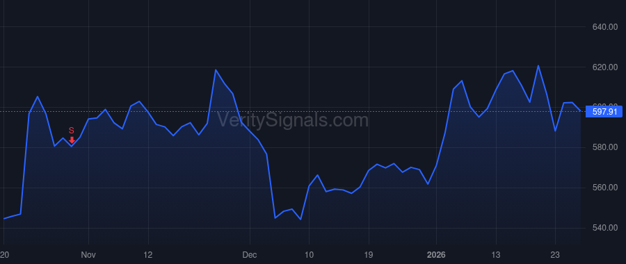MEDP price after insider trade by GEIGER JESSE J