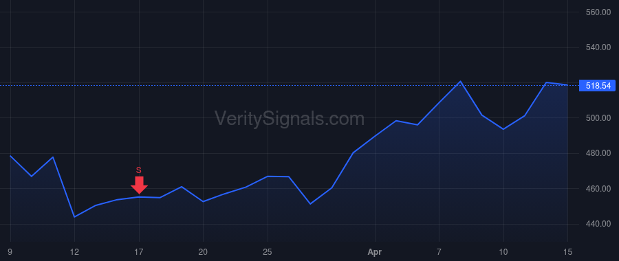 MEDP price after insider trade by GEIGER JESSE J
