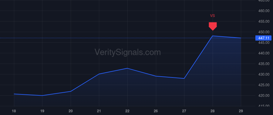 MEDP price after insider trade by EWALD STEPHEN P