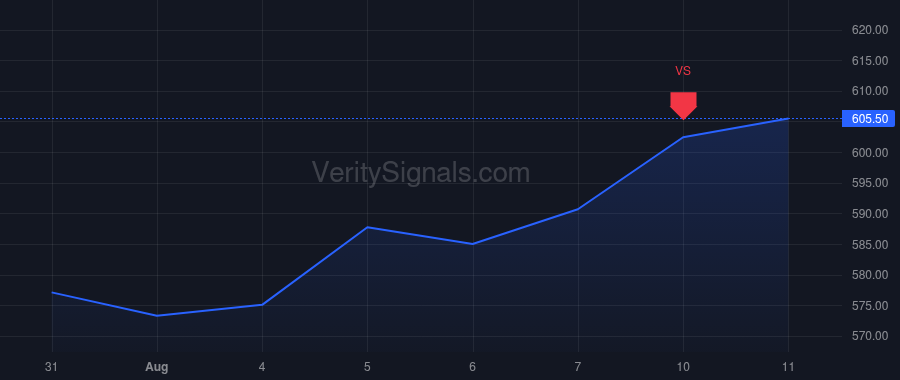 MEDP price after insider trade by Troendle August J.