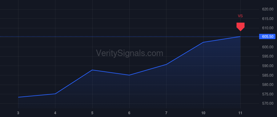 MEDP price after insider trade by Troendle August J.