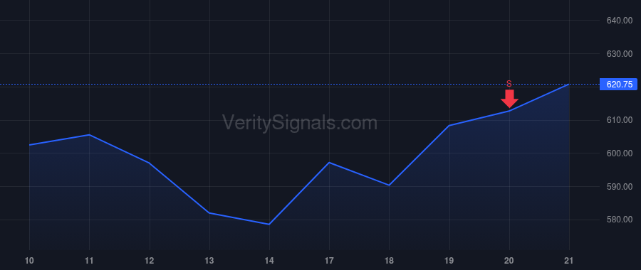 MEDP price after insider trade by Troendle August J.