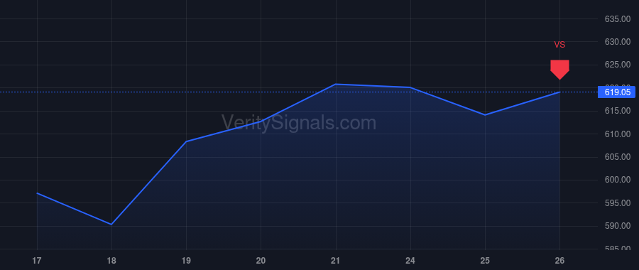 MEDP price after insider trade by Troendle August J.