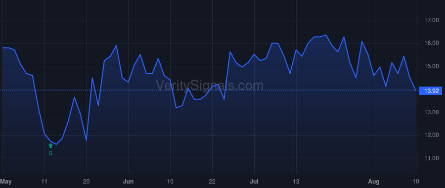 MEDS price after insider trade by AJJARAPU SURENDRA K