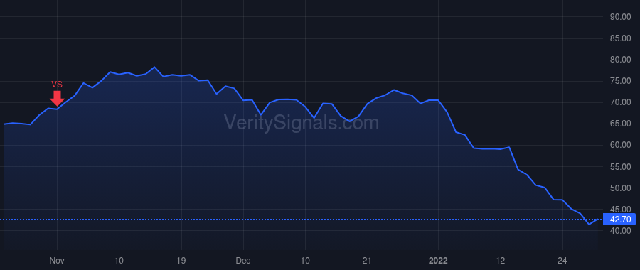 MEG price after insider trade by Manthripragada Vijay
