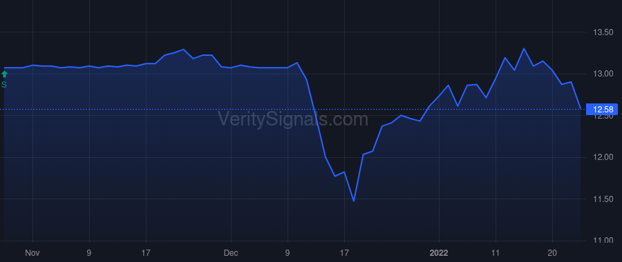 MEGI price after insider trade by Perold Jacques P