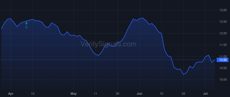 MEGI price after insider trade by Lehneis Kirk C