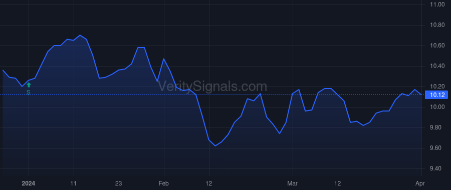 MEGI price after insider trade by Perold Jacques P