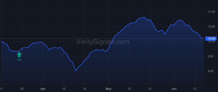 MEGI price after insider trade by Saba Capital Management, L.P.