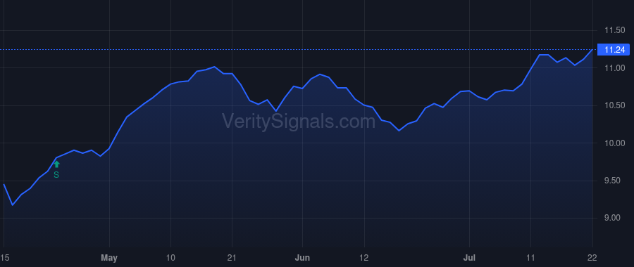 MEGI price after insider trade by Saba Capital Management, L.P.