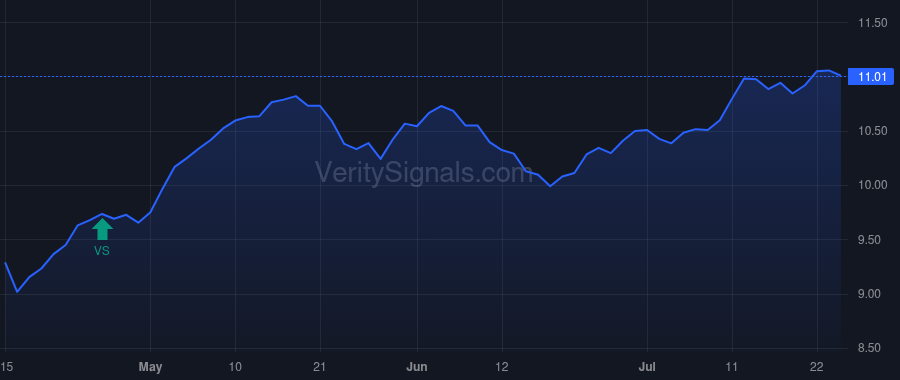 MEGI price after insider trade by Saba Capital Management, L.P.
