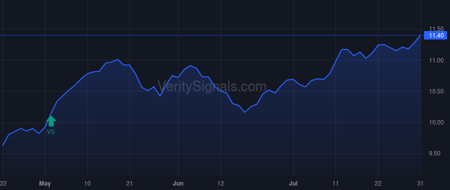 MEGI price after insider trade by Saba Capital Management, L.P.
